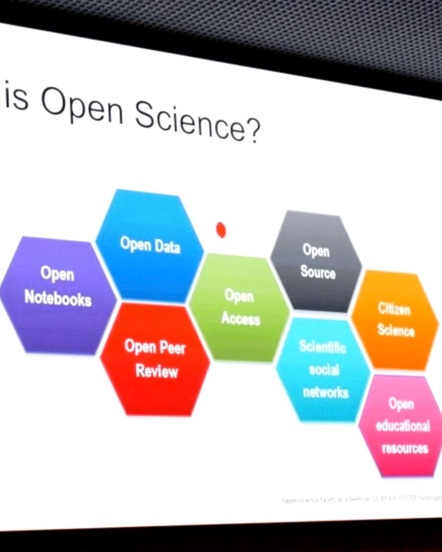 Projektion: Was ist Open Science?